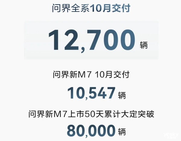 token.im 钱包下载:问界一口气砸了10个亿！竟然是因为车卖太多了  第10张