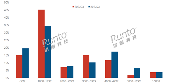 im钱包官网:不能苦孩子：中国学习平板销量大涨43.4% 近1/4价格超4000元  第2张