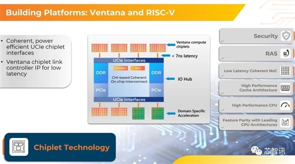 token.im 钱包下载:4nm、192核！最强RISC-V服务器芯片发布：性能超越AMD Epyc 9754  第4张