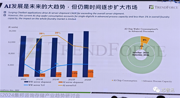 token.im 钱包下载:中国大陆将拿下全球28%晶圆代工市场！但先进工艺只占1%  第7张