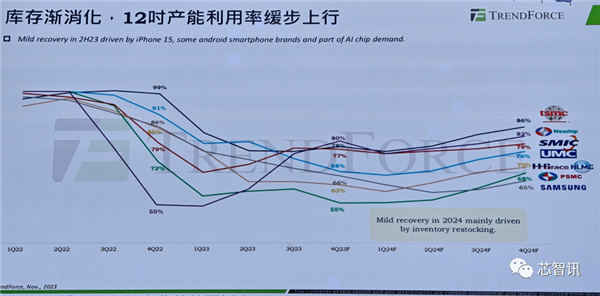 token.im 钱包下载:中国大陆将拿下全球28%晶圆代工市场！但先进工艺只占1%  第3张