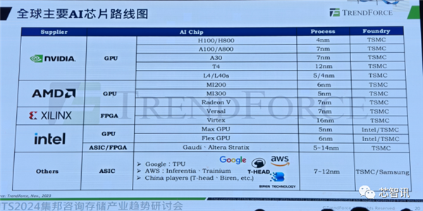 token.im 钱包下载:中国大陆将拿下全球28%晶圆代工市场！但先进工艺只占1%  第8张