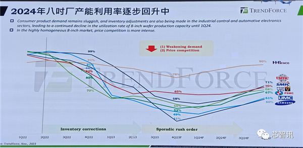 token.im 钱包下载:中国大陆将拿下全球28%晶圆代工市场！但先进工艺只占1%  第2张