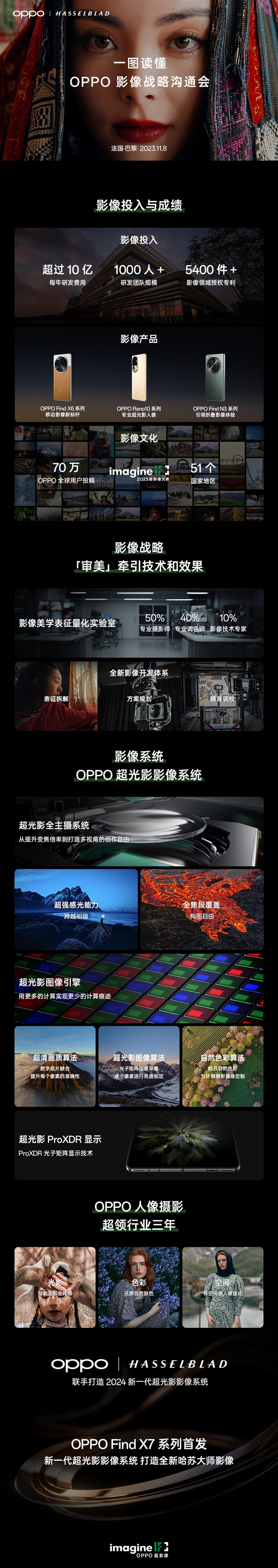 token.im:一图了解OPPO超光影影像系统：OPPO Find X7系列首发  第2张