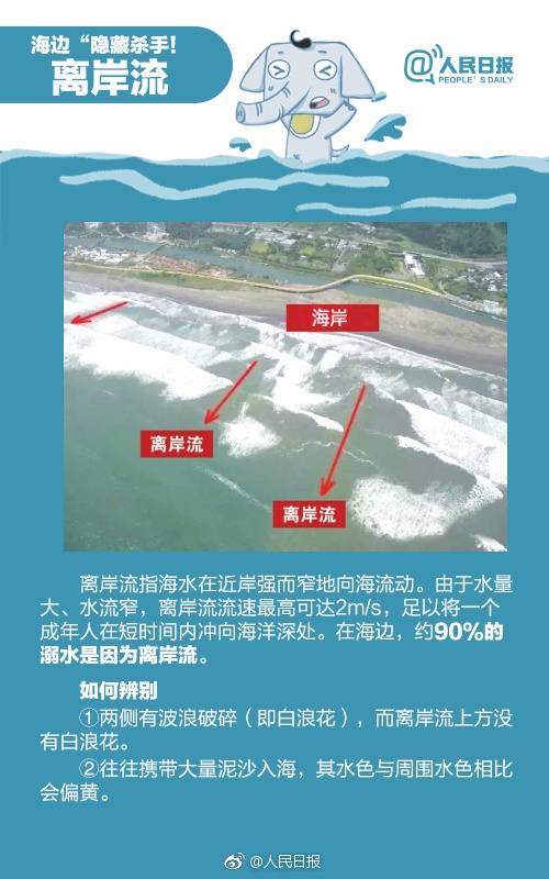 tp钱包:网红仲尼巴厘岛不幸溺亡：海边约90%溺水都是因为离岸流  第3张