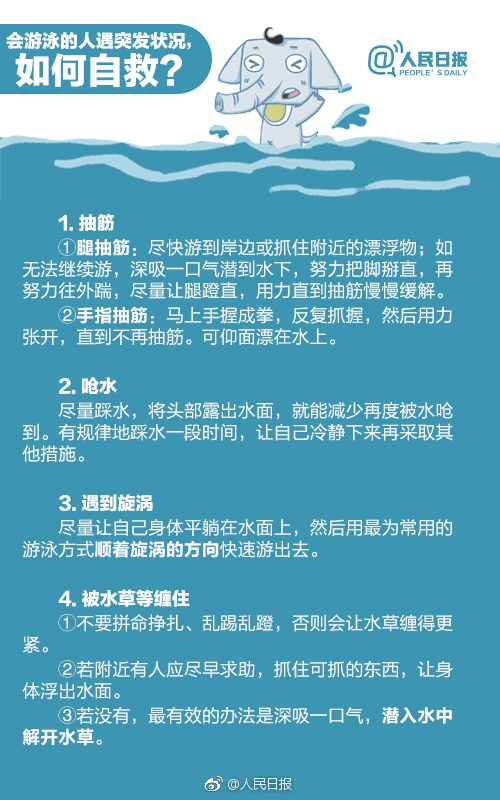 tp钱包:网红仲尼巴厘岛不幸溺亡：海边约90%溺水都是因为离岸流  第9张