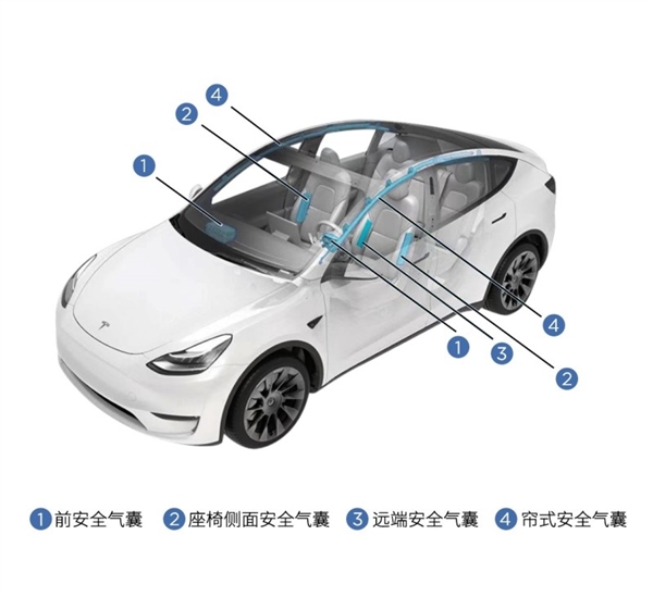 im钱包官网:陶琳：国产特斯拉标配的“远端安全气囊” 真的能救命  第3张