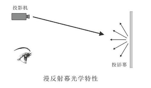 token.im官网下载:电视机和投影仪哪个好 4K投影仪新选择当贝F6的魅力  第2张