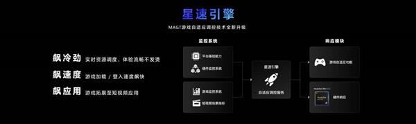 token.im:全大核CPU架构成了！天玑9300超强性能带来满血游戏体验  第14张