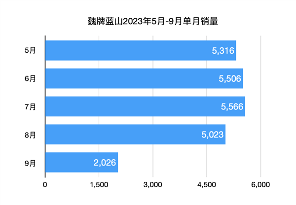 token.im 钱包下载:7年换7帅 魏牌能托起长城的“高端汽车梦”吗  第5张