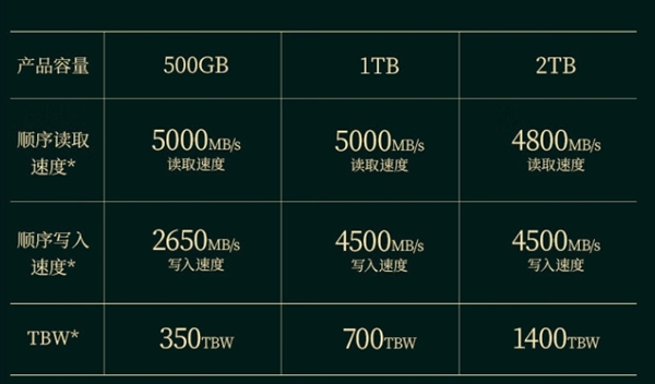 im钱包:今晚开抢：梵想S690固态2TB仅529元 长存颗粒  第2张