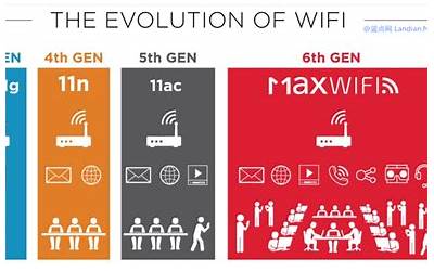 wifi连不上怎么办最好的办法（无线连不上网处理方法）