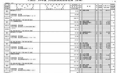 苹果13pro参数价格,苹果13Pro最新定价和配置一览  第1张