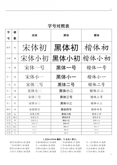 excel中二号字体是多少字号  第2张