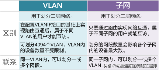 什么是vlan技术  第3张