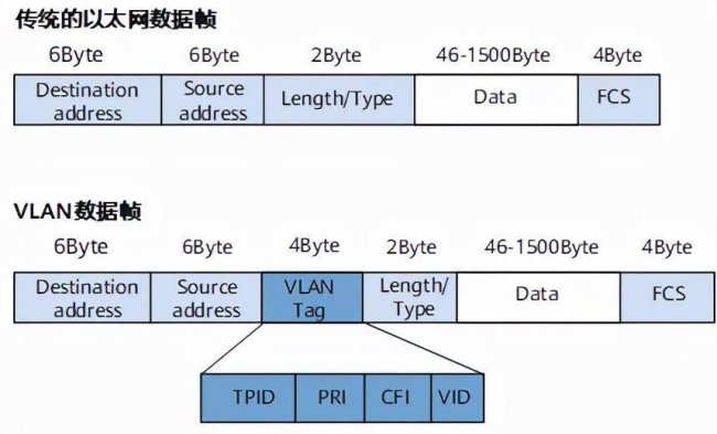 什么是vlan技术  第4张