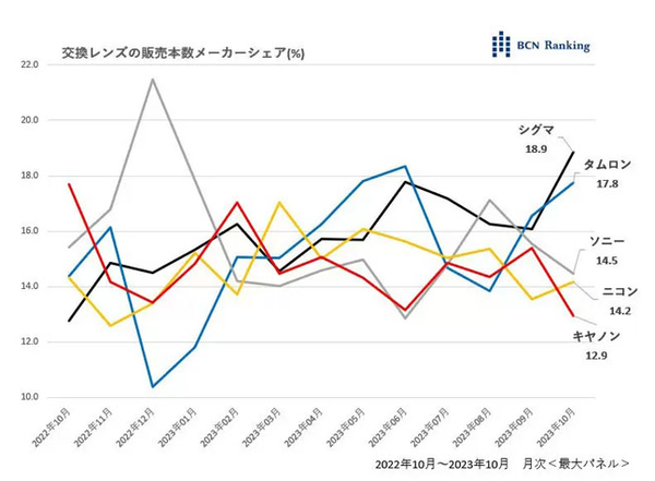 相机镜头基础知识  第3张