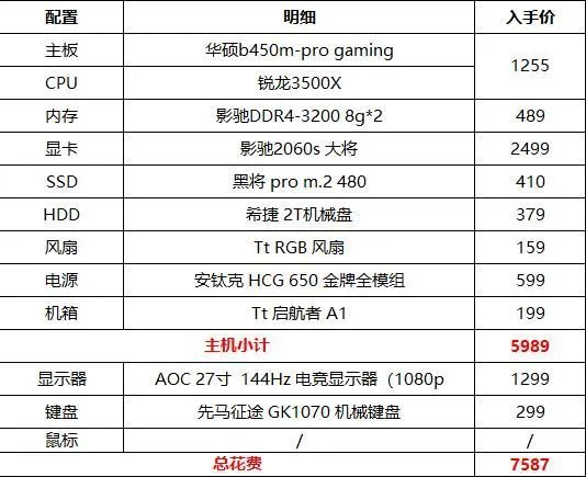 如何选择6700k处理器、970显卡和内存？关键配件选择攻略  第1张