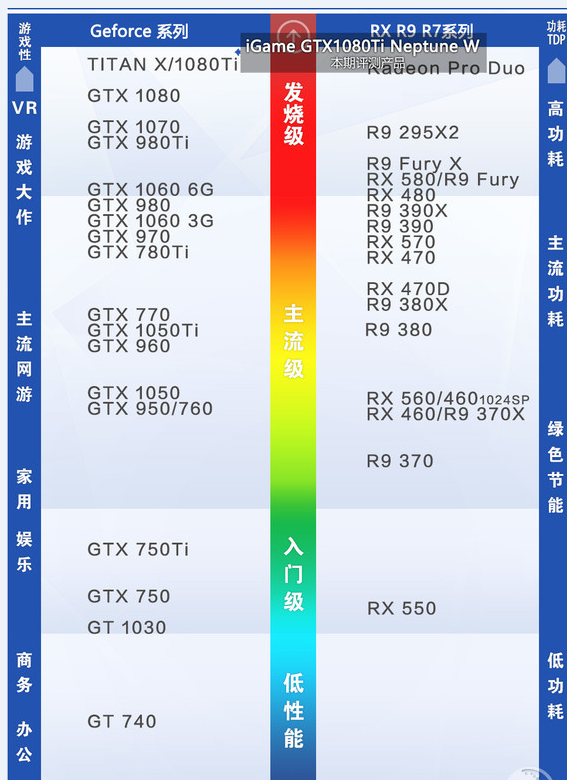 如何选择6700k处理器、970显卡和内存？关键配件选择攻略  第2张