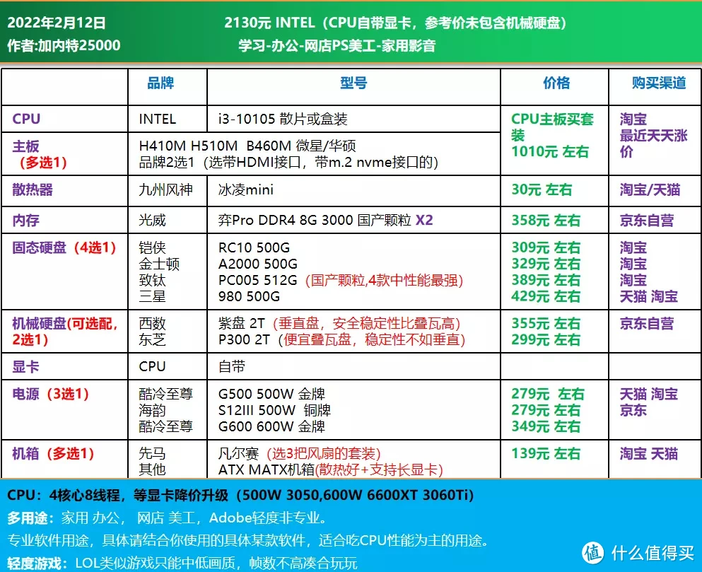 如何选择6700k处理器、970显卡和内存？关键配件选择攻略  第3张