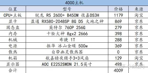 如何选择6700k处理器、970显卡和内存？关键配件选择攻略  第6张