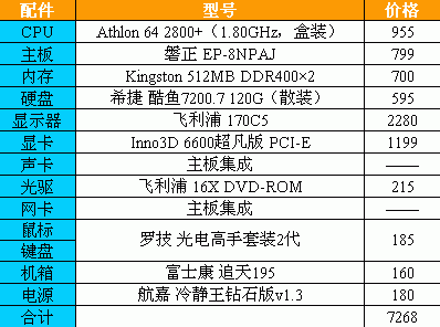 如何选择6700k处理器、970显卡和内存？关键配件选择攻略  第7张