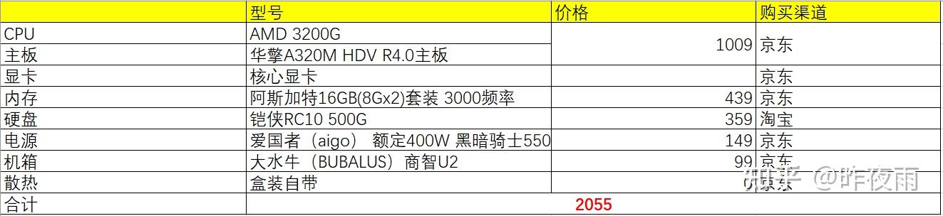 内存之争：4GB vs 8GB 16GB，到底谁才是你的最佳选择？  第1张