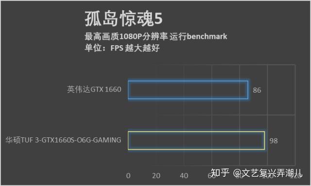 内存之争：4GB vs 8GB 16GB，到底谁才是你的最佳选择？  第2张