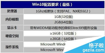 内存之争：4GB vs 8GB 16GB，到底谁才是你的最佳选择？  第3张