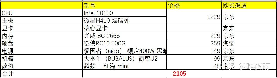 内存之争：4GB vs 8GB 16GB，到底谁才是你的最佳选择？  第7张