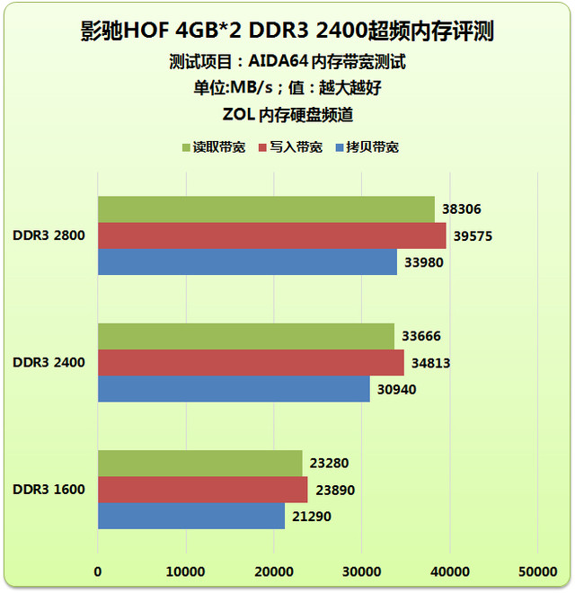 影驰gamer内存：游戏加载飞一般，画面更震撼  第2张