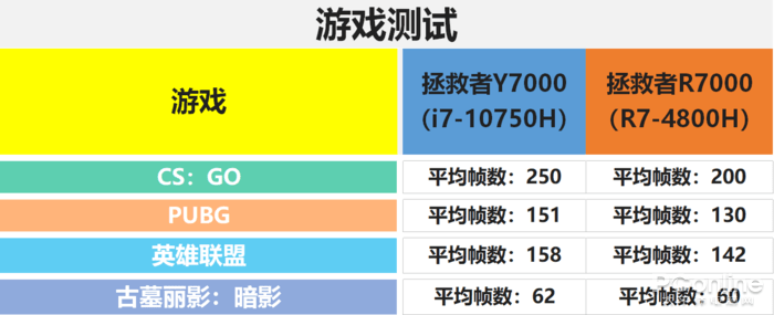 i5 760 1600内存：电脑性能杀手的崛起  第2张