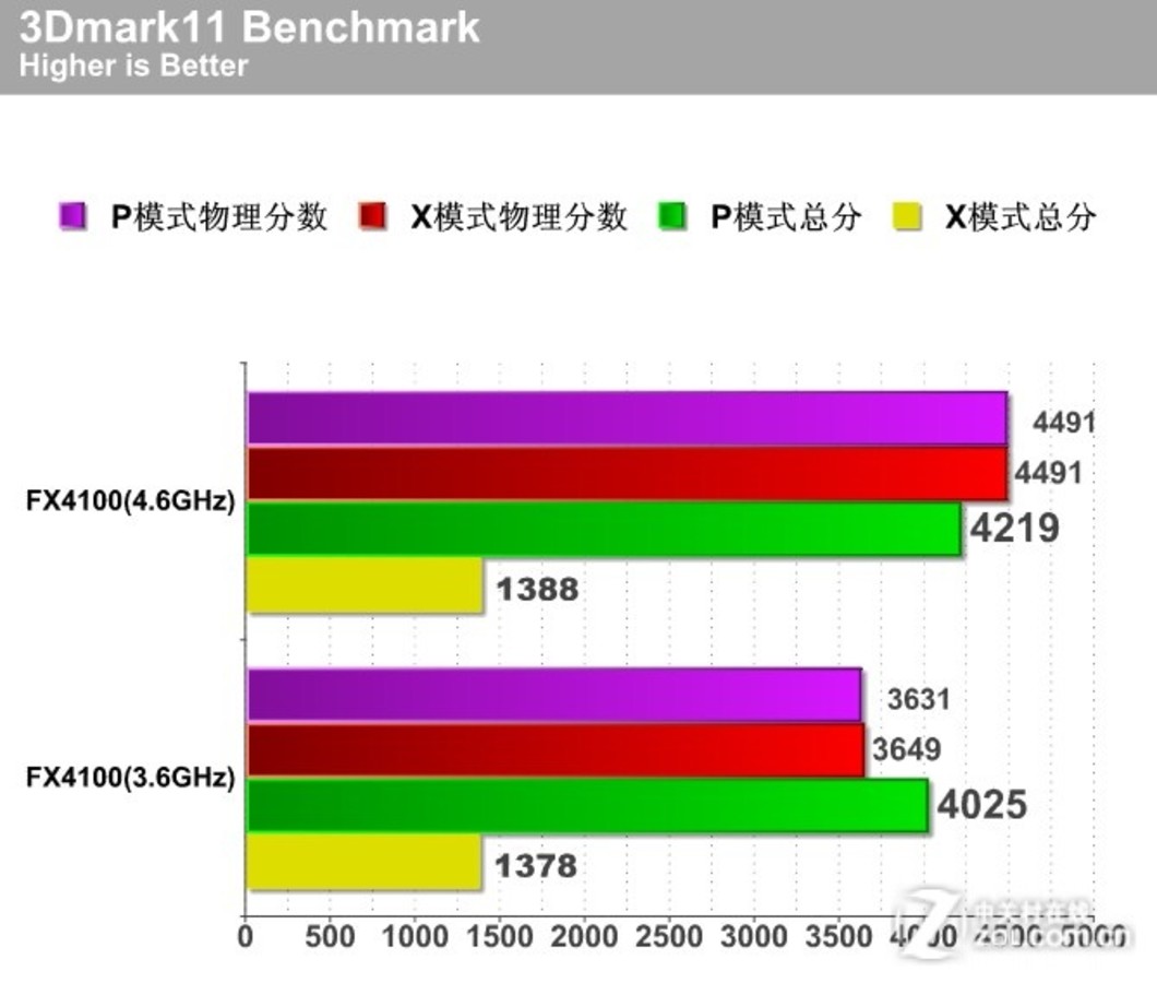 amdk10主板内存：选择、安装、维护一次搞定  第8张