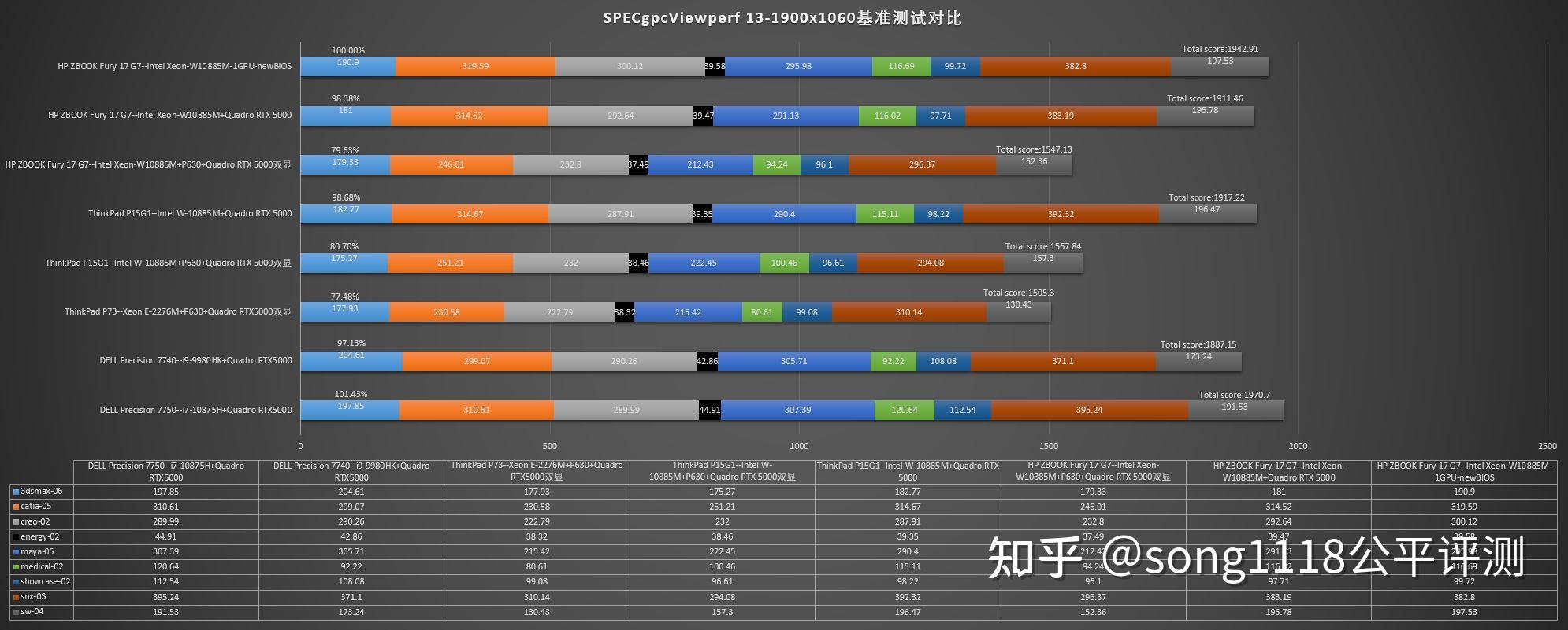 显卡内存选购指南：a10独显性能对比，价格是否值得？  第4张