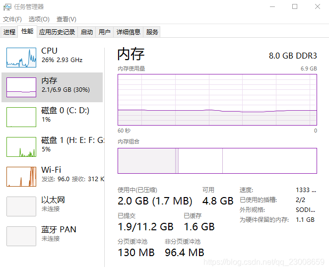 内存设置攻略：8GB够用吗？32GB有必要吗？看IT工程师如何解答  第4张