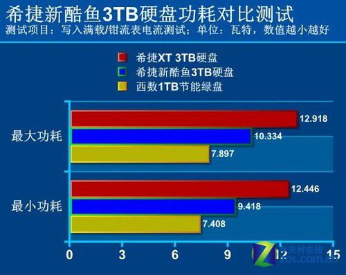 内存升级，硬盘换新！SSD让电脑速度翻倍，数据更安全  第3张