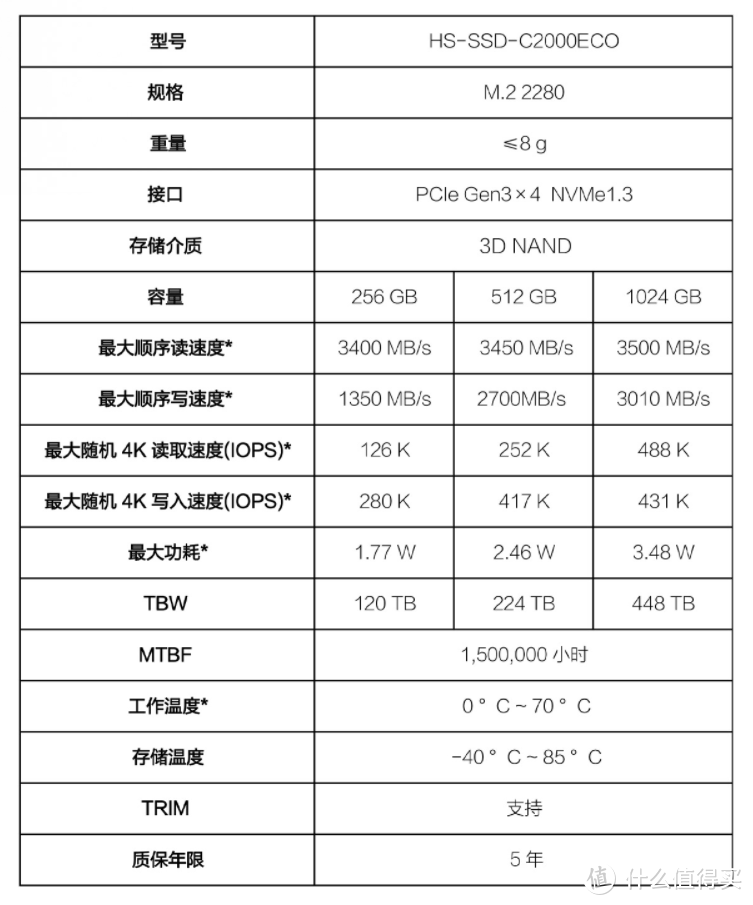 内存升级，硬盘换新！SSD让电脑速度翻倍，数据更安全  第4张