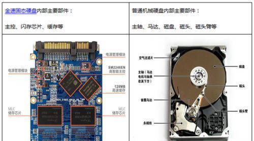 内存升级，硬盘换新！SSD让电脑速度翻倍，数据更安全  第6张