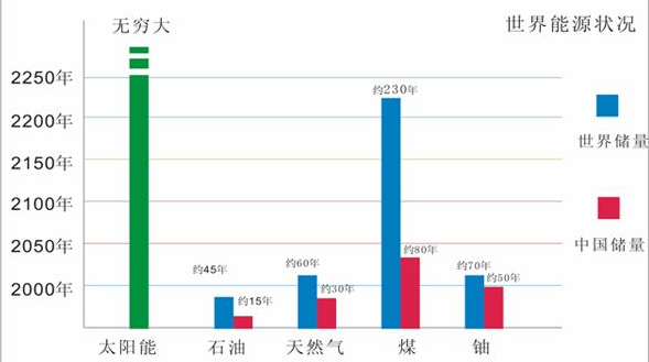 内存功耗惊人！能源危机就在眼前