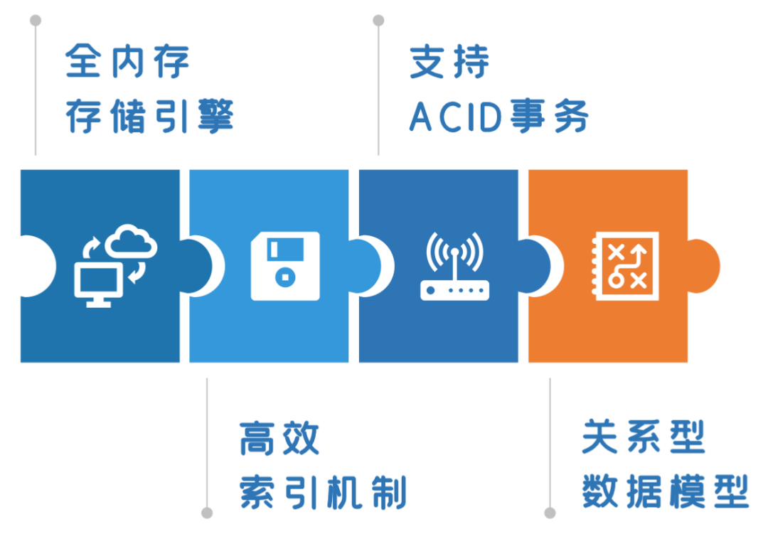 内存升级，游戏体验全面提速  第2张