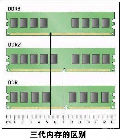 电脑性能提升秘籍：双通道加内存条，让你游戏不再卡顿  第1张