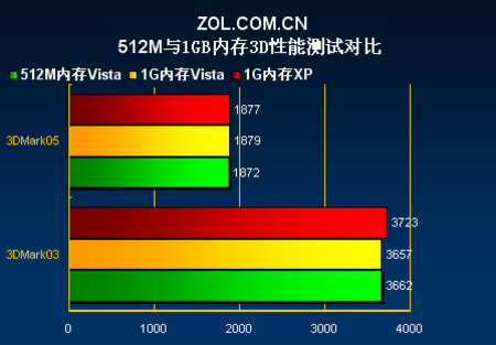 8GB vs 4GB内存：到底谁更值得买？  第4张