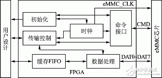 资深硬件工程师教你如何提升amd内存控制器性能  第2张