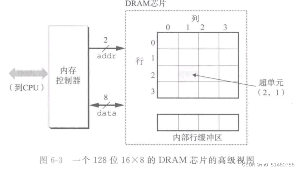 资深硬件工程师教你如何提升amd内存控制器性能  第3张