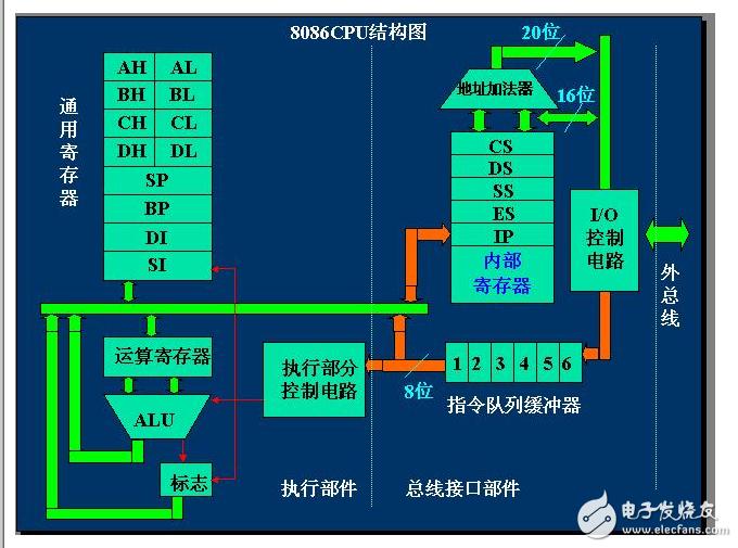 资深硬件工程师教你如何提升amd内存控制器性能  第4张