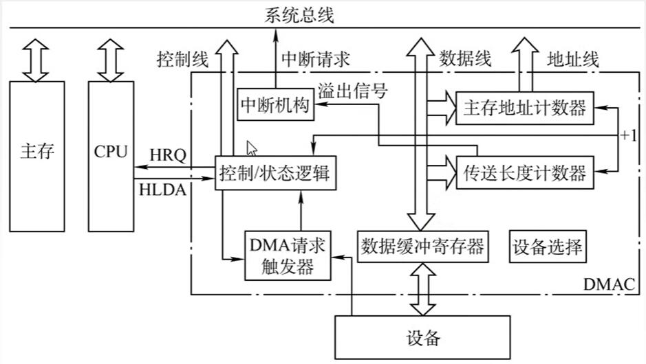 资深硬件工程师教你如何提升amd内存控制器性能  第5张