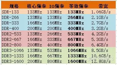 ddr5内存选择指南：如何根据自身需求选购最适合的内存条？  第5张