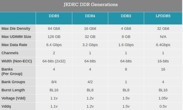 内存加速利器：DDR技术如何提升计算机性能？  第1张