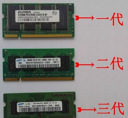 内存加速利器：DDR技术如何提升计算机性能？  第3张