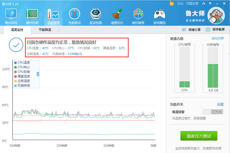 电脑性能卡顿？内存和CPU温度管理全攻略  第4张